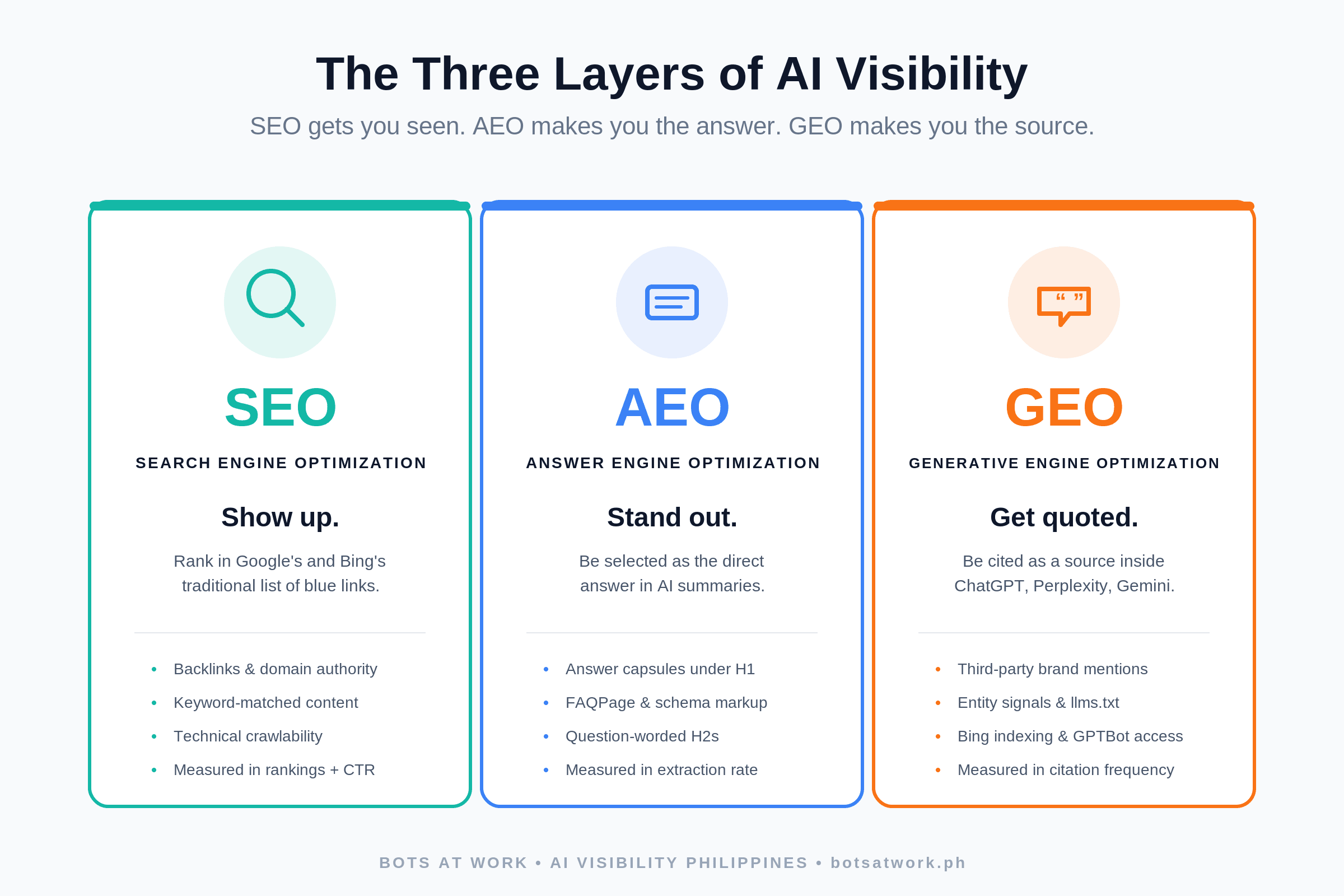 AEO vs SEO vs GEO comparison for Philippine businesses