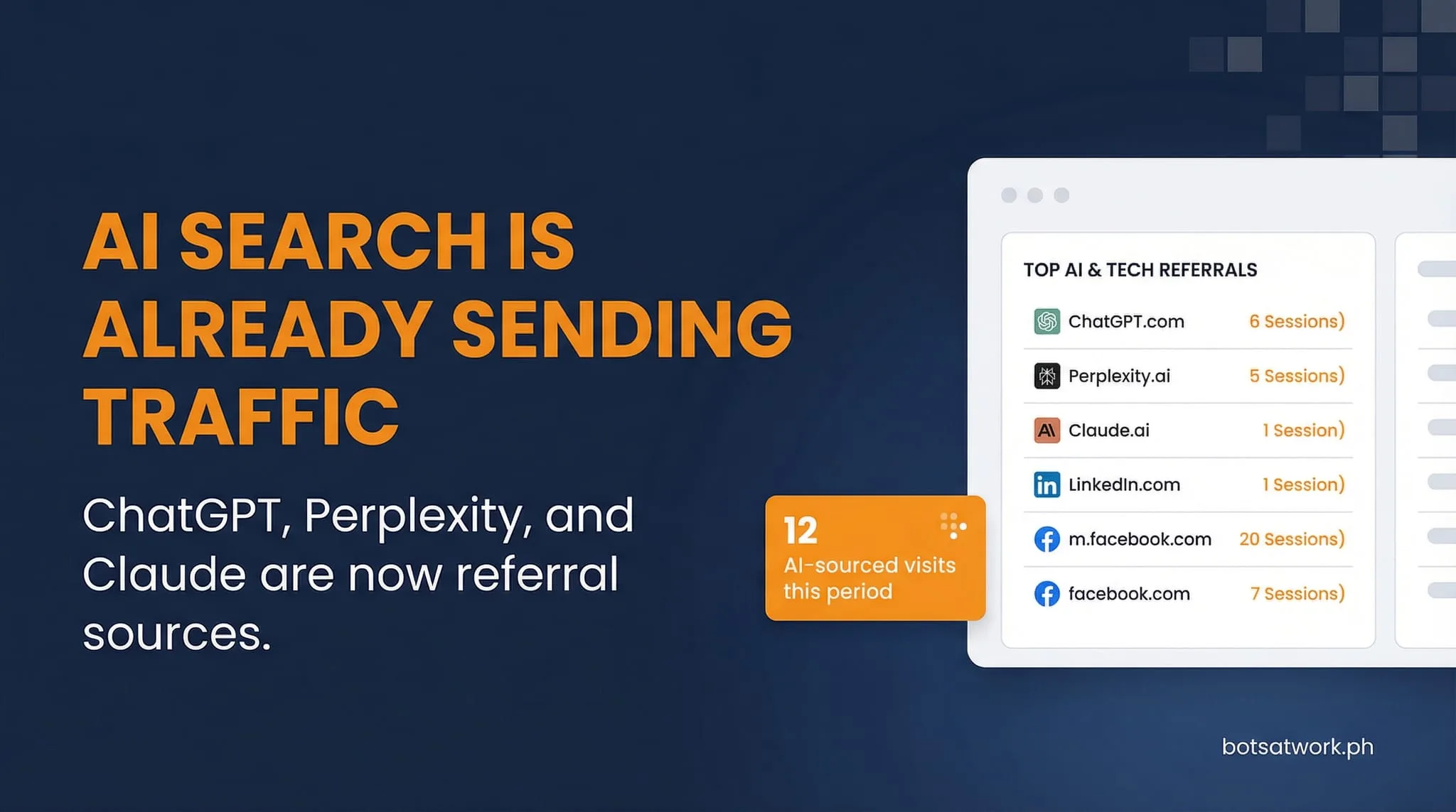 AI search is already sending traffic: ChatGPT, Perplexity, and Claude are now referral sources. 12 AI-sourced visits this period.